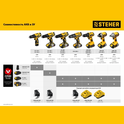 STEHER V1, 20 В, 2.0 А·ч, аккумуляторная батарея (V1-20-2)